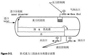 沉積法 沉積法
