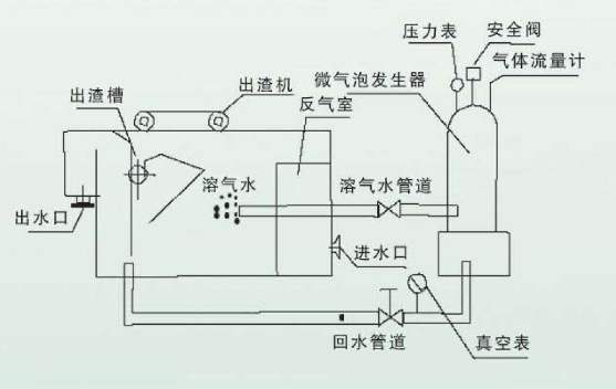 氣浮法 氣浮法