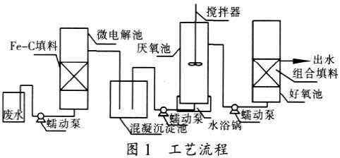 厭氧好氧處理 厭氧好氧處理