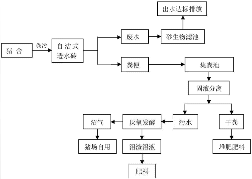 生豬養(yǎng)殖污水處理 生豬養(yǎng)殖污水處理