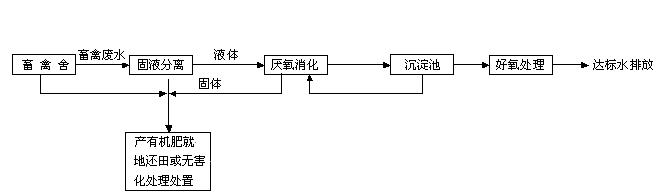 達(dá)標(biāo)排放模式 達(dá)標(biāo)排放模式