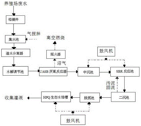 養(yǎng)殖污水的處理流程 養(yǎng)殖污水的處理流程