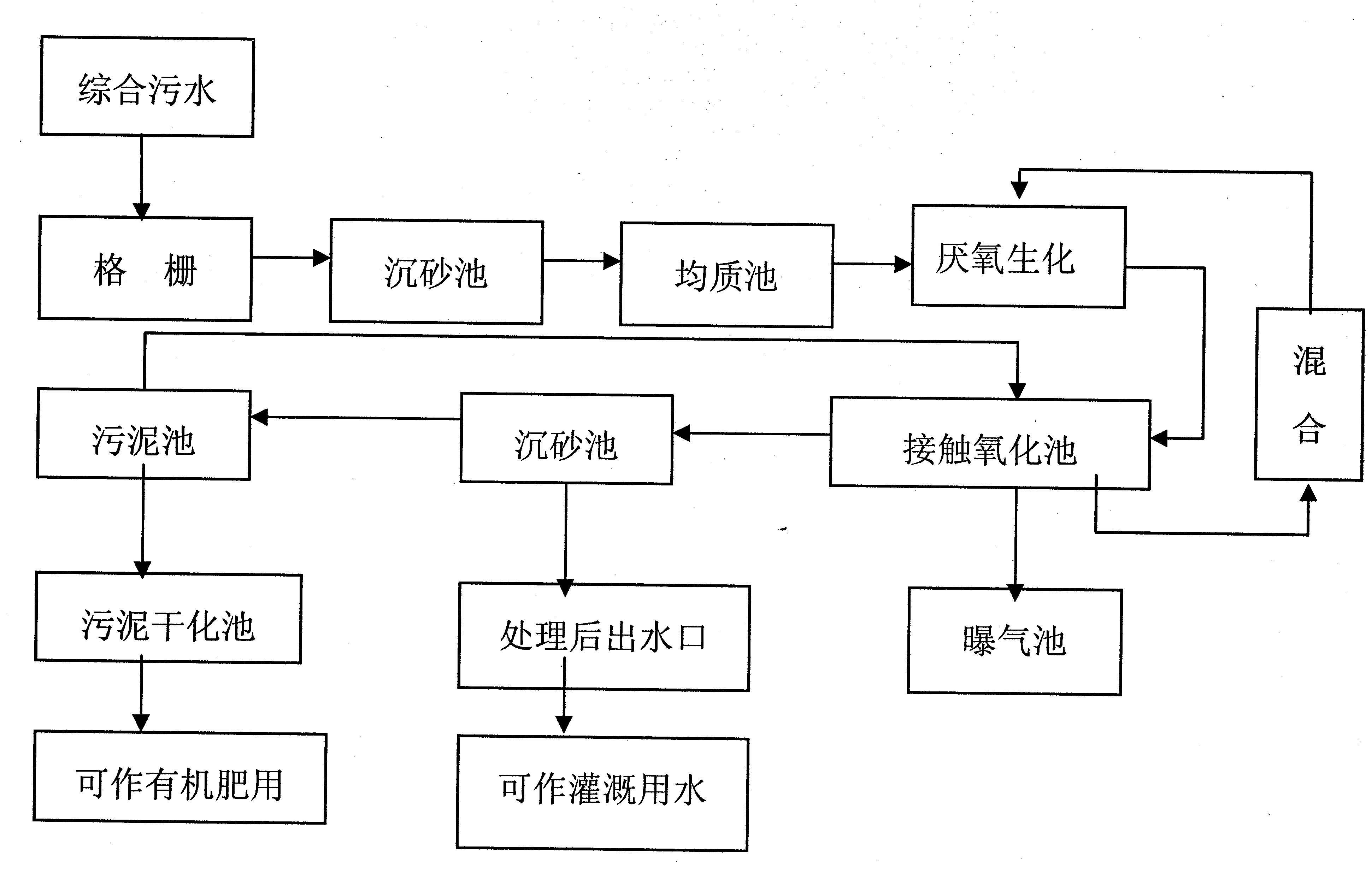 養(yǎng)殖污水詳細的流程 養(yǎng)殖污水詳細的流程