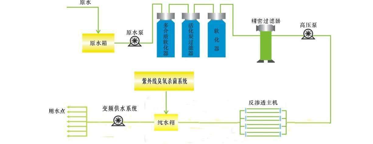 化妝品污水處理設(shè)備工藝 化妝品污水處理設(shè)備工藝