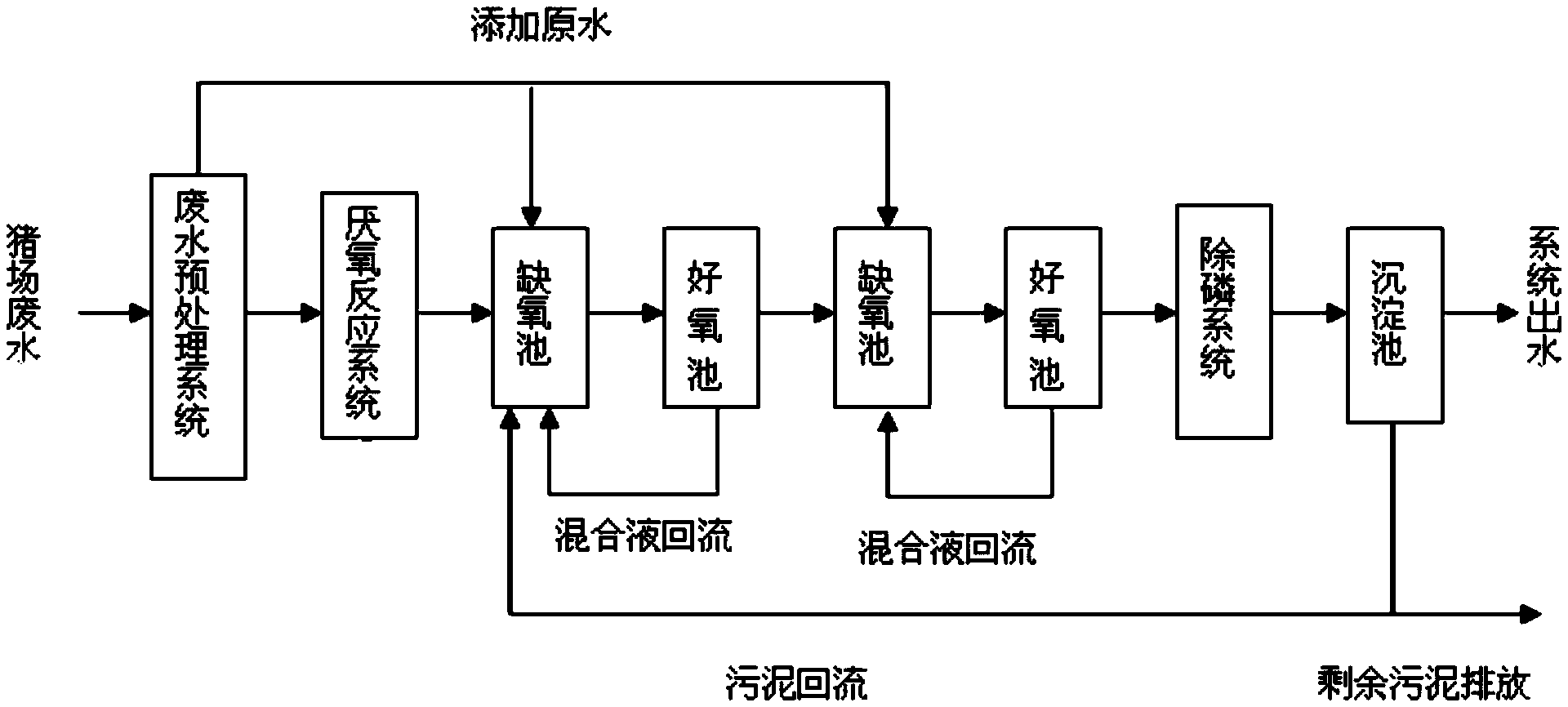 化妝品廠(chǎng)洗鍋廢水 化妝品廠(chǎng)洗鍋廢水