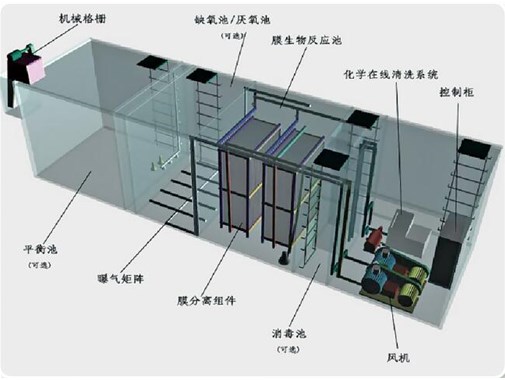 還在擔(dān)心COD廢水檢測不合格？金版早就有辦法了！