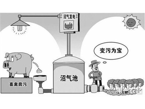 養(yǎng)殖污水如何達(dá)到最高的利用率呢？